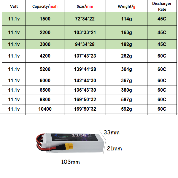 3S 11.1V يبو بطارية عمداء XT60 - مراجعة Rc Hobby Truck وسعره
